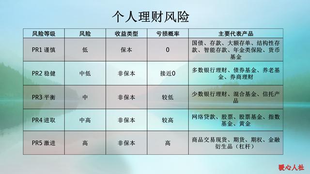 投资理财怎么赚钱快_理财赚钱是不是骗局_理财赚钱投资是真的吗