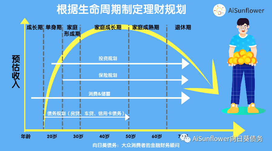 理财赚钱投资是真的吗_投资理财怎么赚钱快_理财赚钱是不是骗局