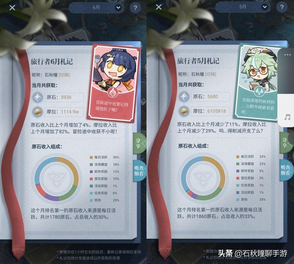 五星赚钱软件小游戏_五星赚钱网上卡可靠吗_网上卡五星怎么赚钱