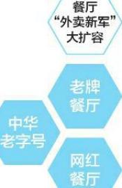 阿里巴巴推客怎么赚钱-外卖订单涨幅明显 花式外卖突破餐饮“围城”-优创圈