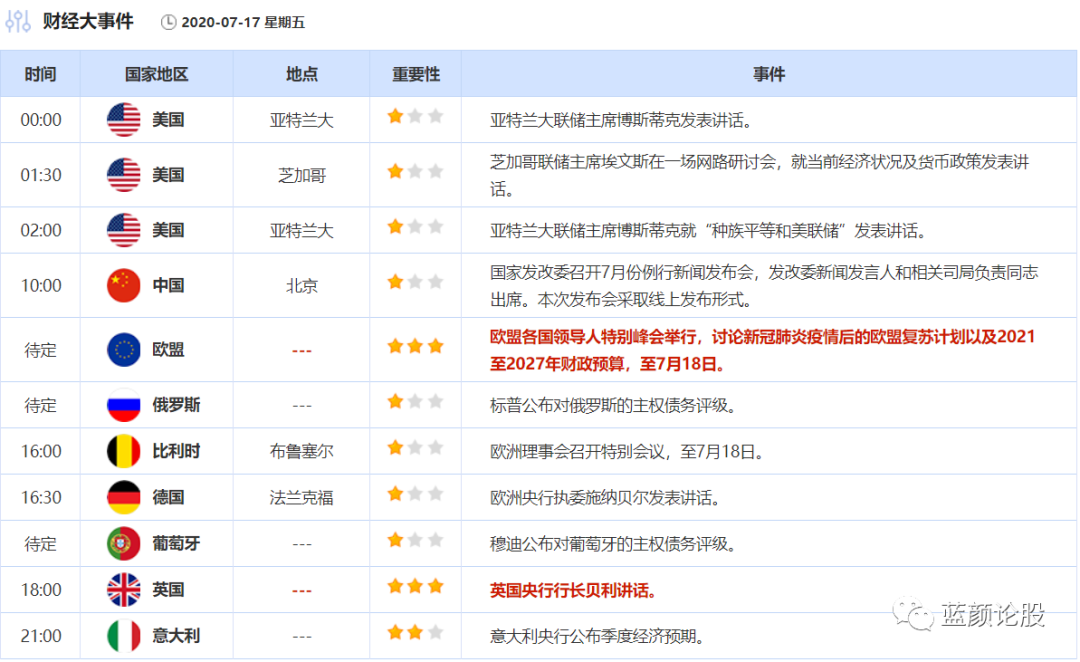 韦尔资本是怎么赚钱的-周末霸屏的数千亿级别增量资金大利好，下周具体如何把握呢？(附股)-优创圈