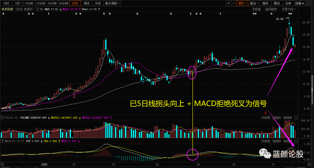 韦尔资本是怎么赚钱的_资本家赚钱的工具_韦尔资本是什么