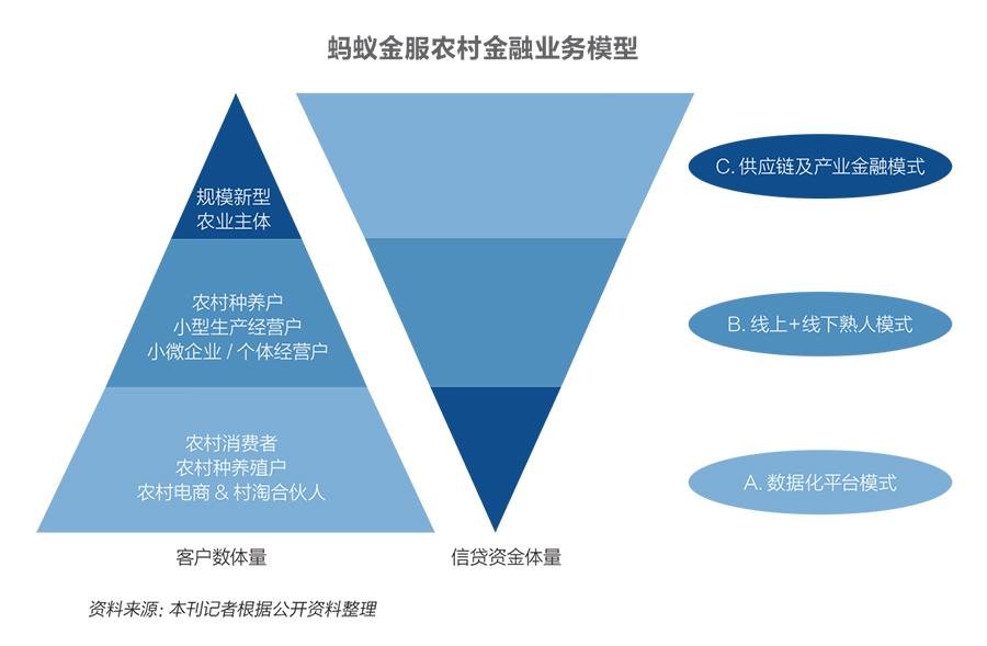 在蚂蚁金服上怎么赚钱_蚂蚁赚app_蚂蚁赚赚