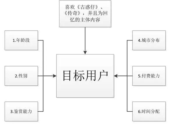 手游贪玩蓝月怎么赚钱_手机版贪玩蓝月可以赚钱吗_贪玩蓝月可以赚多少钱