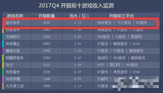 手机版贪玩蓝月可以赚钱吗_手游贪玩蓝月怎么赚钱_贪玩蓝月可以赚多少钱