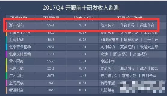 手机版贪玩蓝月可以赚钱吗_手游贪玩蓝月怎么赚钱_贪玩蓝月可以赚多少钱
