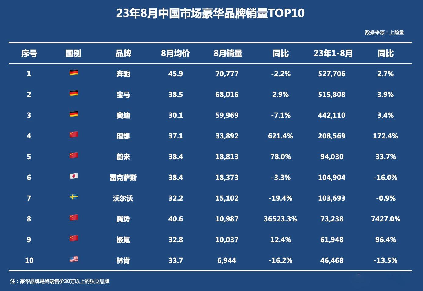 跑车挣钱轻松收入上万_现在跑车怎么样才赚钱_跑车赚钱有哪些平台