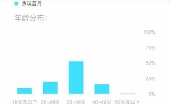 手游贪玩蓝月怎么赚钱_贪玩蓝月可以赚多少钱_贪玩蓝月有钱赚吗