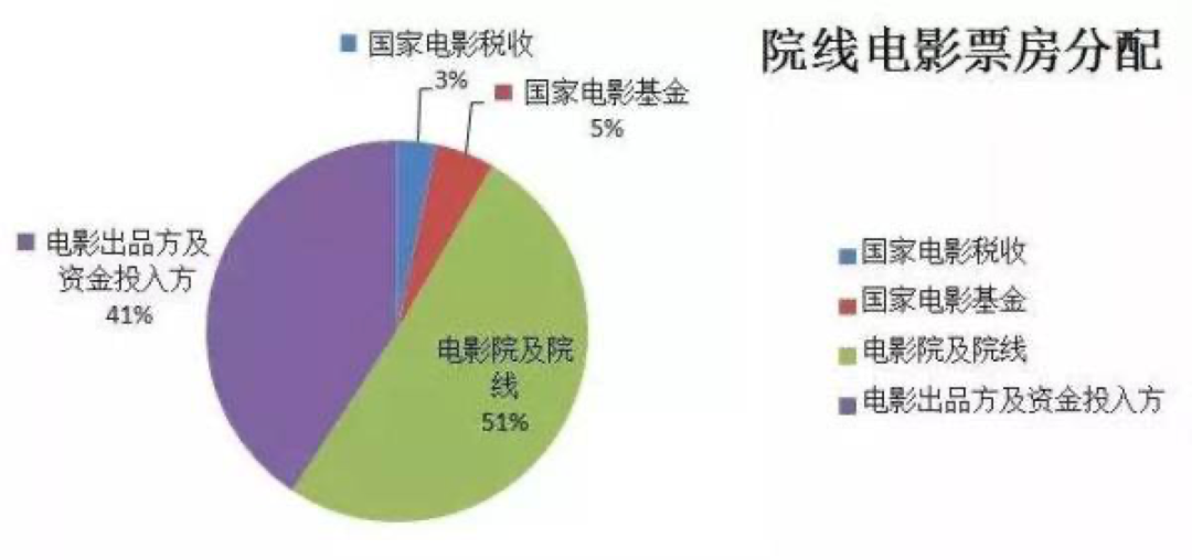 电影票房导演怎么赚钱_电影票房赚钱导演怎么赚钱_电影票房导演赚多少