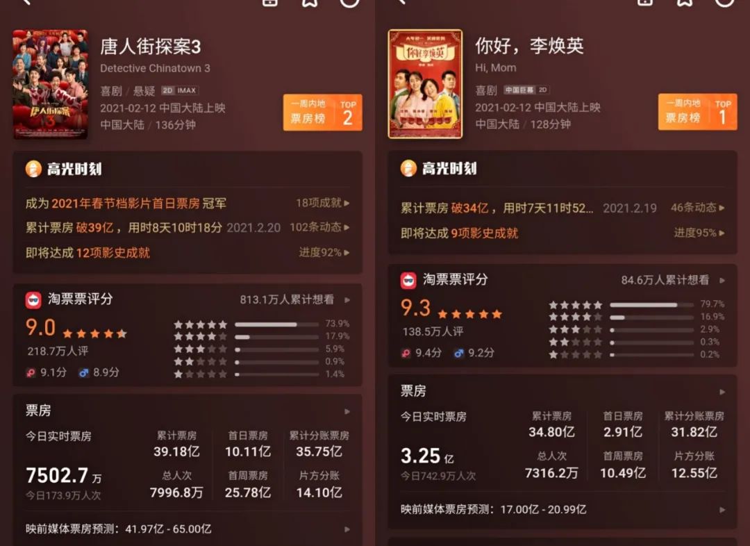 电影票房导演赚多少_电影票房导演怎么赚钱_电影票房赚钱导演怎么赚钱