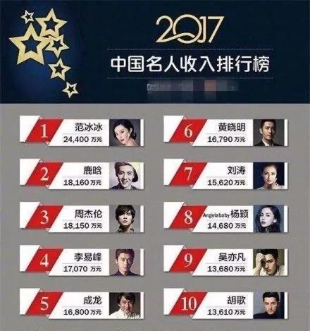 电影票房赚钱导演怎么赚钱_电影票房导演赚多少_电影票房导演怎么赚钱