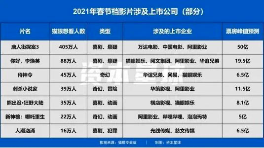 电影票房赚钱导演怎么赚钱_电影票房导演赚多少_电影票房导演怎么赚钱