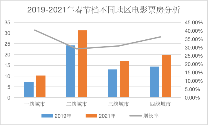 电影票房导演赚多少_电影票房导演怎么赚钱_电影票房赚钱导演怎么赚钱