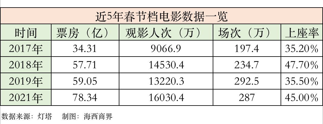 电影票房导演赚多少_电影票房赚钱导演怎么赚钱_电影票房导演怎么赚钱