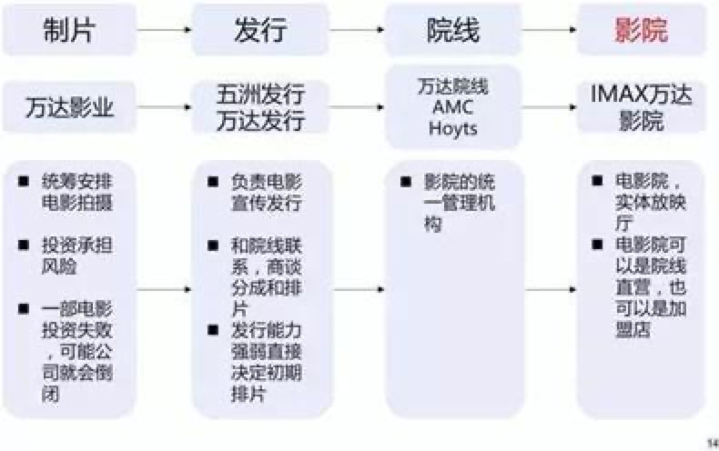 电影票房导演赚多少_电影票房导演怎么赚钱_电影票房赚钱导演怎么赚钱
