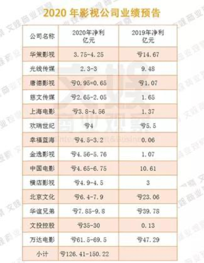 电影票房导演怎么赚钱_电影票房赚钱导演怎么赚钱_电影票房导演赚多少