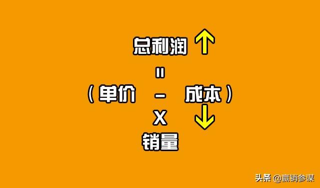 自助餐怎么搞才赚钱_自助餐搞赚钱是真的吗_自助餐赚钱的原理