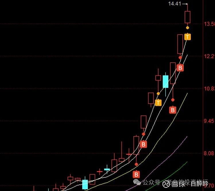 对冲赚钱其实并不高深_对冲一多一空怎么赚钱_对冲稳赚