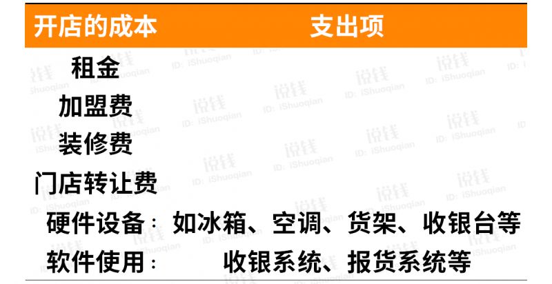 现在开什么店最赚钱_开家赚钱的店_挣钱开店