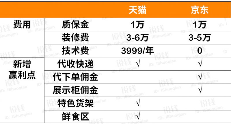 现在开什么店最赚钱_挣钱开店_开家赚钱的店
