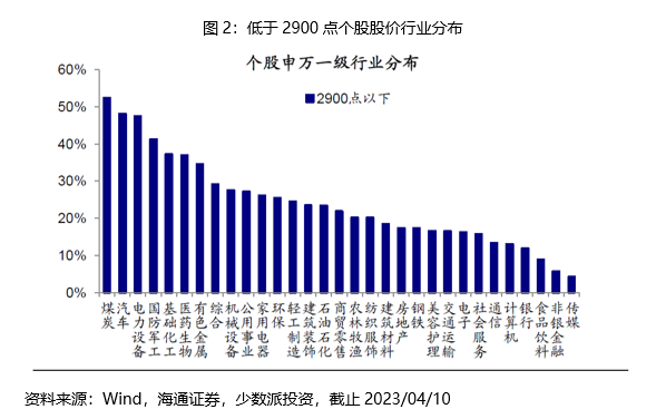 赚钱投资软件_什么投资赚钱_赚钱投资小的行业