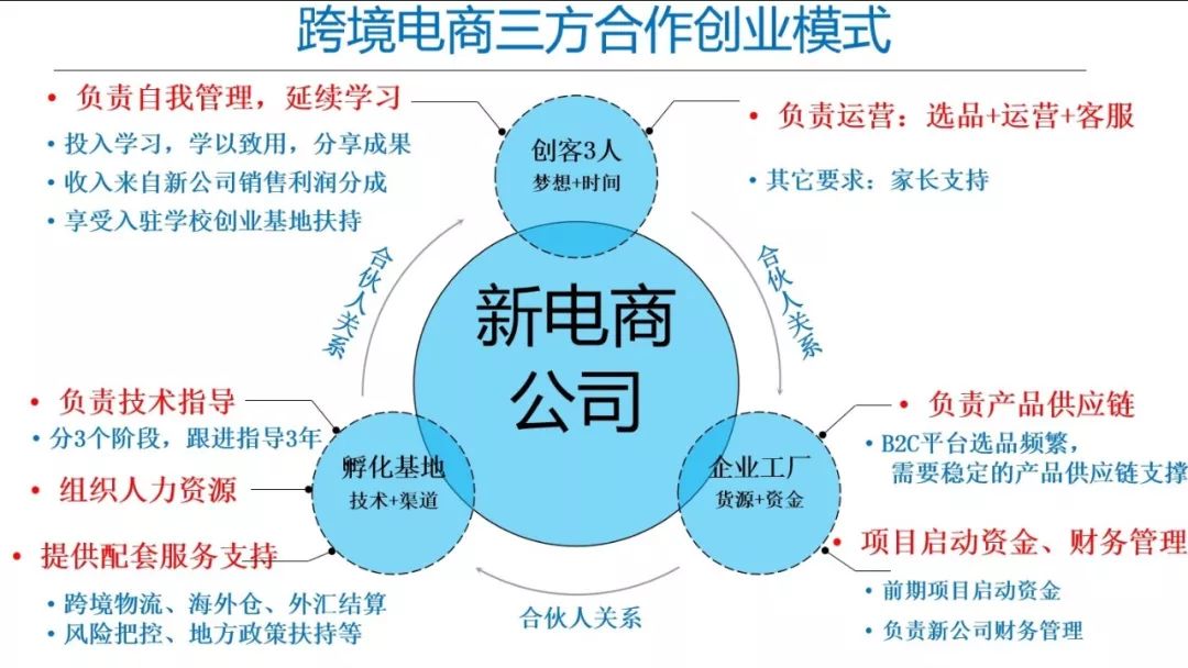赚钱学生党_什么赚钱学生_赚钱学生党软件