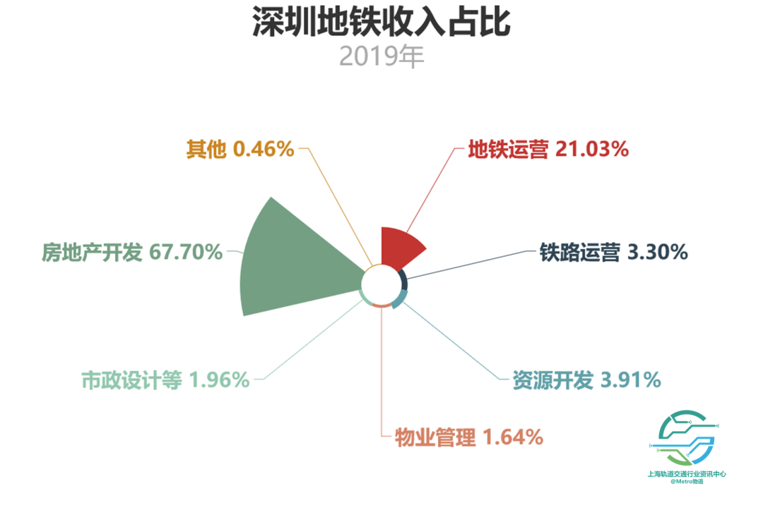 公司靠什么赚钱-地铁公司到底靠什么“赚钱”？-优创圈