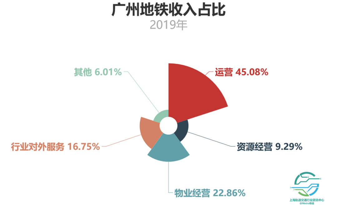 图片[2]-公司靠什么赚钱-地铁公司到底靠什么“赚钱”？-优创圈