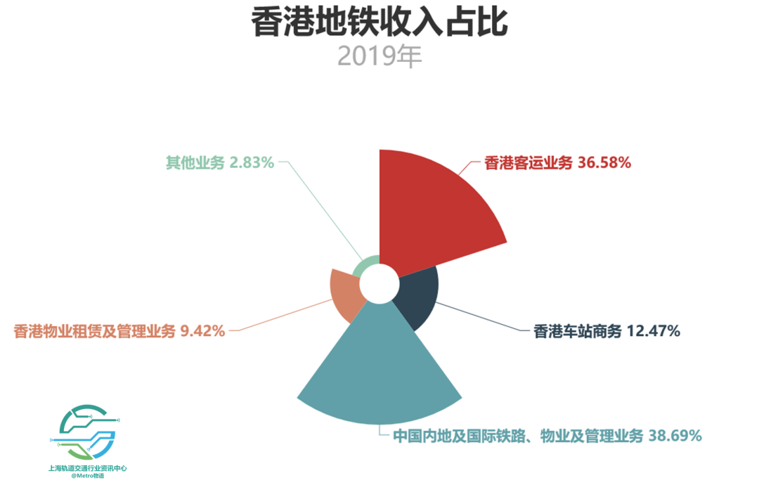 图片[3]-公司靠什么赚钱-地铁公司到底靠什么“赚钱”？-优创圈