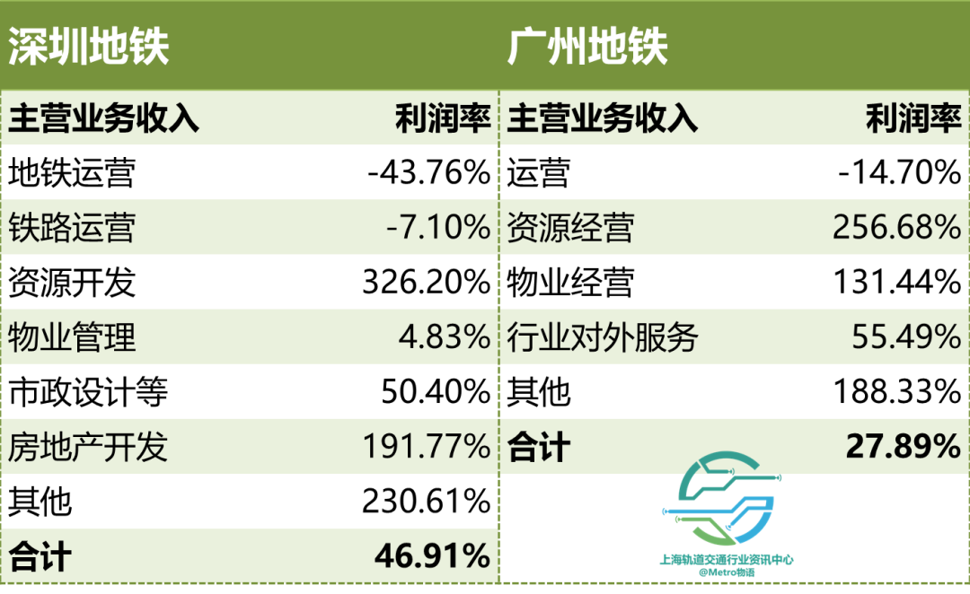 图片[5]-公司靠什么赚钱-地铁公司到底靠什么“赚钱”？-优创圈