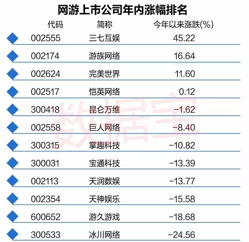 有什么赚钱的游戏-一款游戏引发的思考：网游真有这么赚钱吗？-优创圈