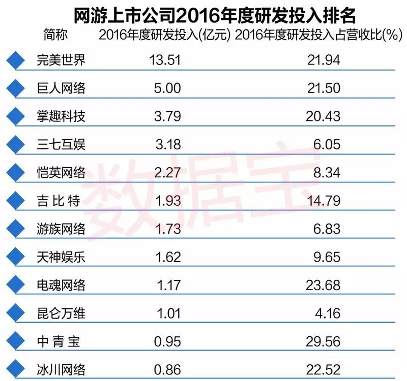 有什么赚钱的游戏_赚钱游戏有没有安全隐患_赚钱游戏有哪些