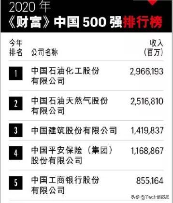 什么公司最赚钱_赚钱公司也会倒闭_赚钱公司名字
