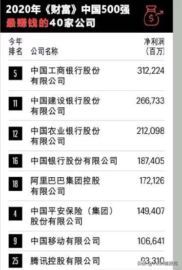 赚钱公司名字_赚钱公司也会倒闭_什么公司最赚钱