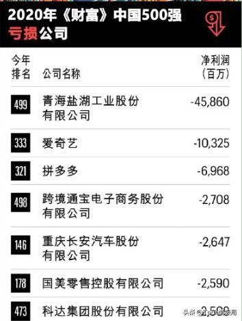 赚钱公司也会倒闭_赚钱公司名字_什么公司最赚钱
