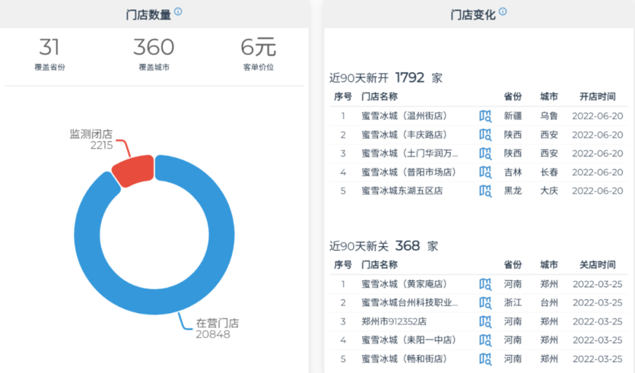 加盟店赚什么钱_加盟店赚钱快_加盟什么店赚钱