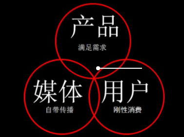 图片[2]-什么兼职赚钱多-5个赚钱的靠谱兼职-优创圈