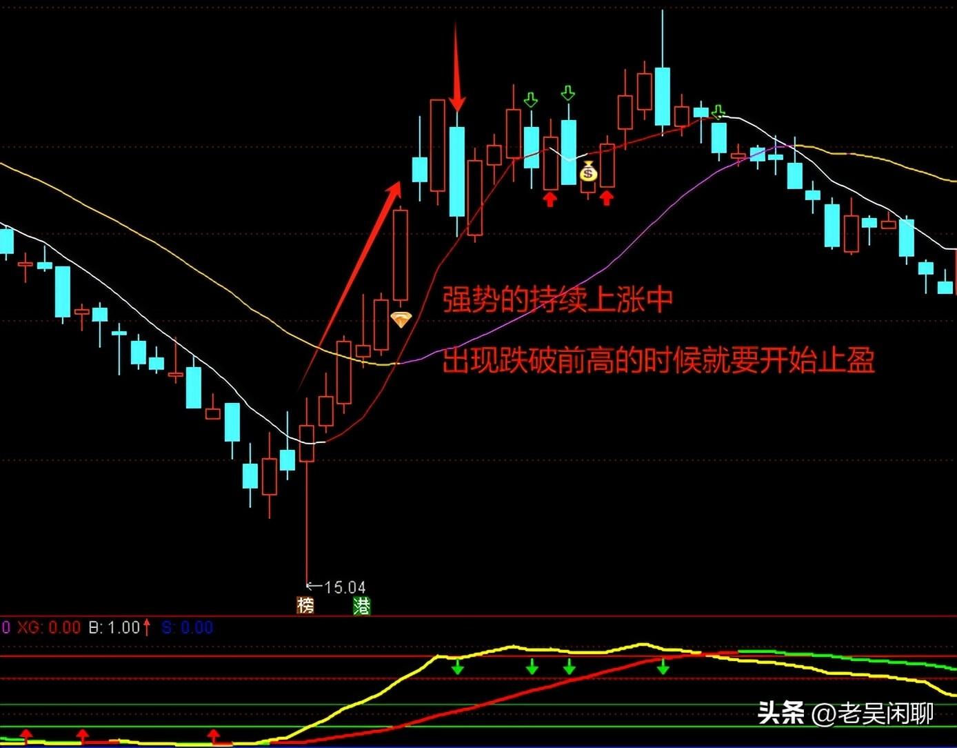 赚钱股票龙头股_赚钱股票有哪些_什么股票能赚钱