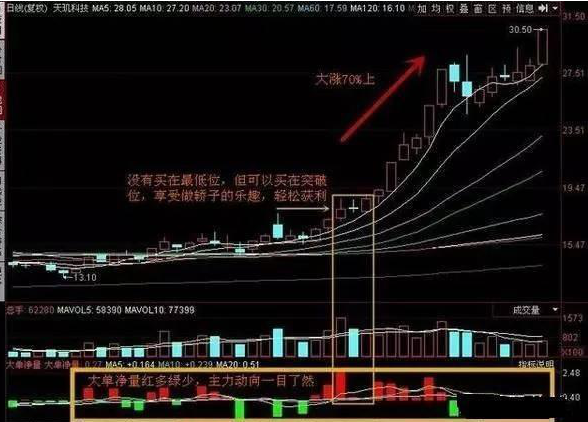 什么股票能赚钱_赚钱股票app_赚钱股票龙头股