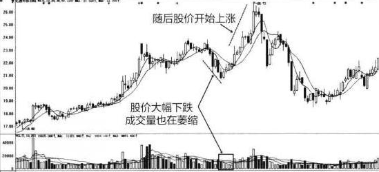 赚钱股票龙头股_什么股票能赚钱_赚钱股票app