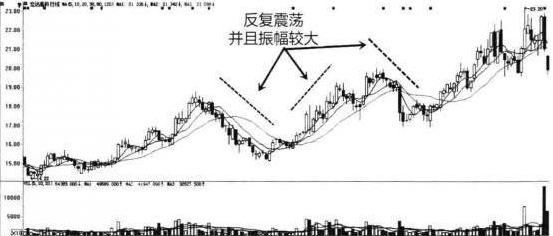赚钱股票龙头股_什么股票能赚钱_赚钱股票app