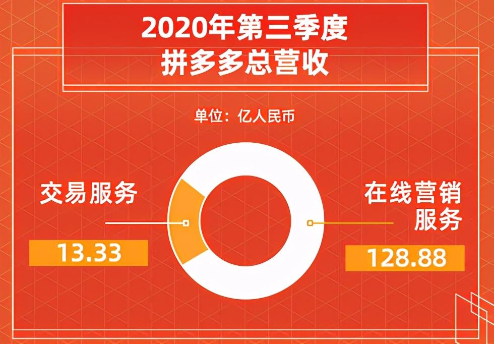 多多拼赚钱卖号安全吗_拼多多卖货能赚钱吗_拼多多卖什么赚钱