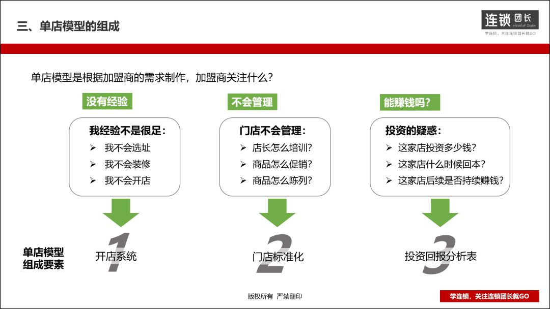 什么加盟店赚钱_加盟店赚什么钱_加盟店赚钱快