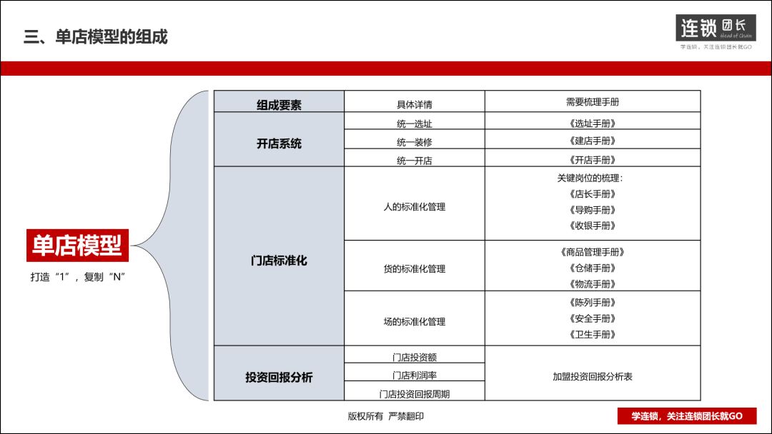 什么加盟店赚钱_加盟店赚钱快_加盟店赚什么钱