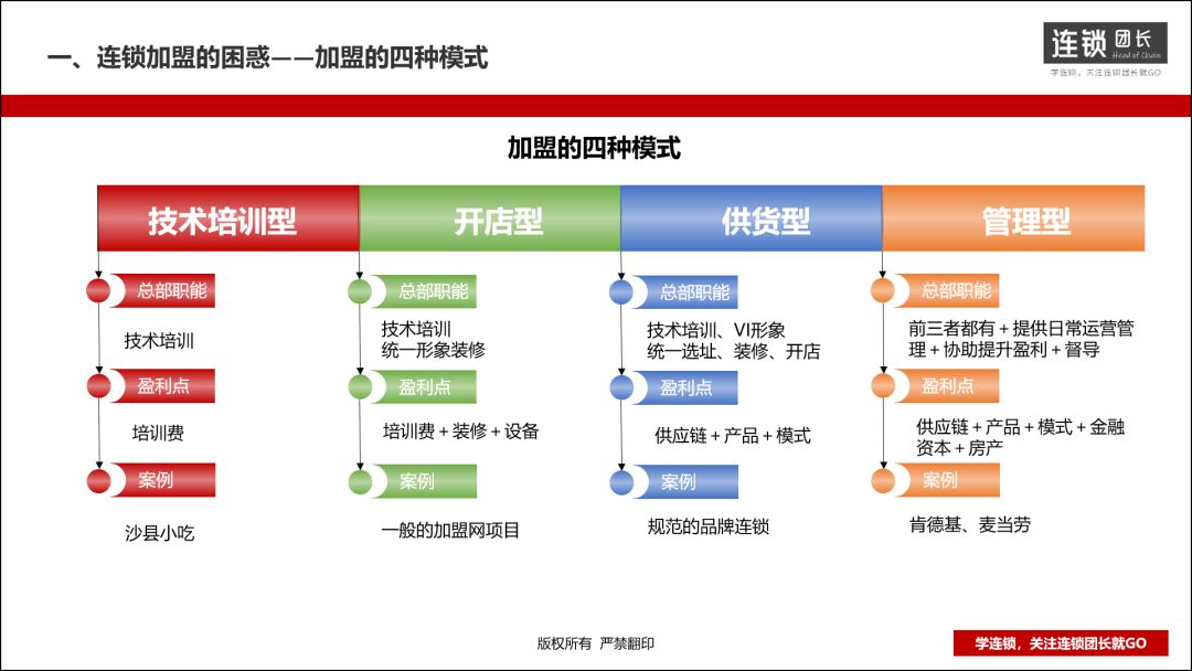 加盟店赚钱快_什么加盟店赚钱_加盟店赚什么钱