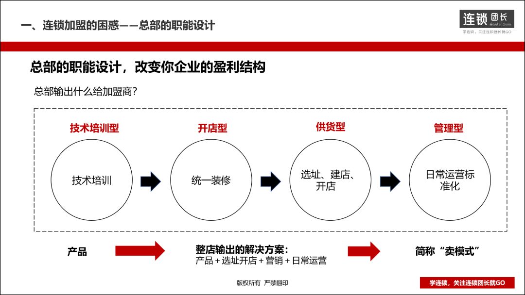 什么加盟店赚钱_加盟店赚钱快_加盟店赚什么钱