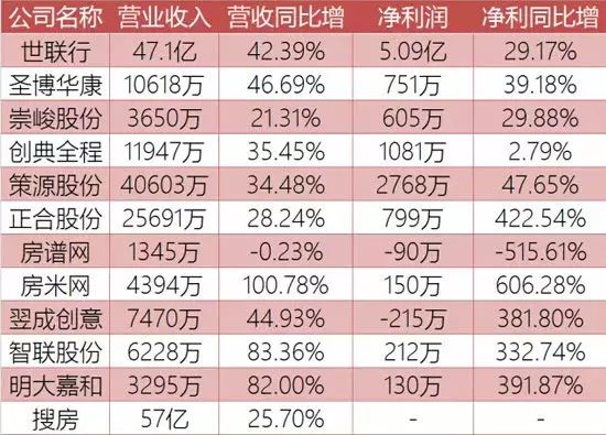 中介到底赚钱吗_中介赚钱_中介靠什么赚钱