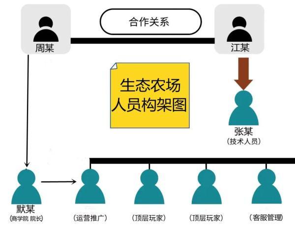 什么软件游戏可以赚钱-警惕！这是新型套路-优创圈