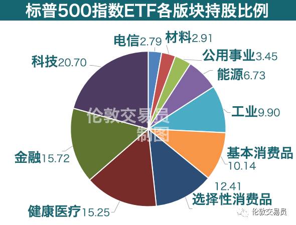美国赚钱容易吗_美国赚钱美国花_美国靠什么赚钱
