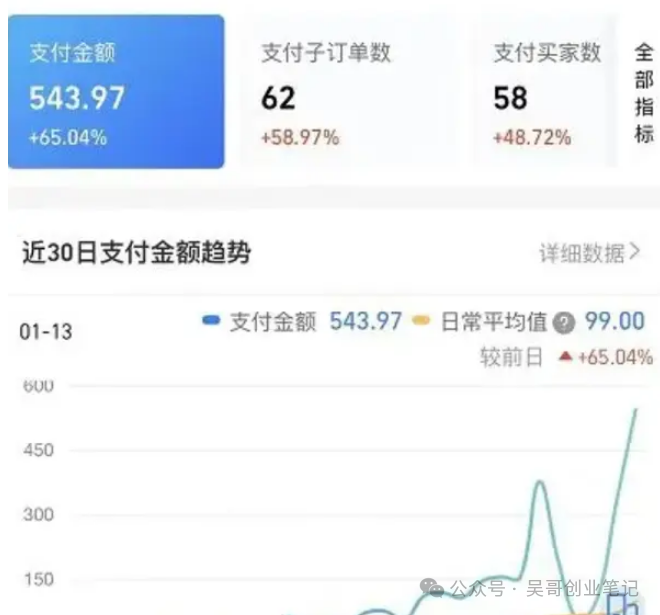淘宝卖了赚钱_淘宝卖了赚钱是什么意思_淘宝卖什么最赚钱